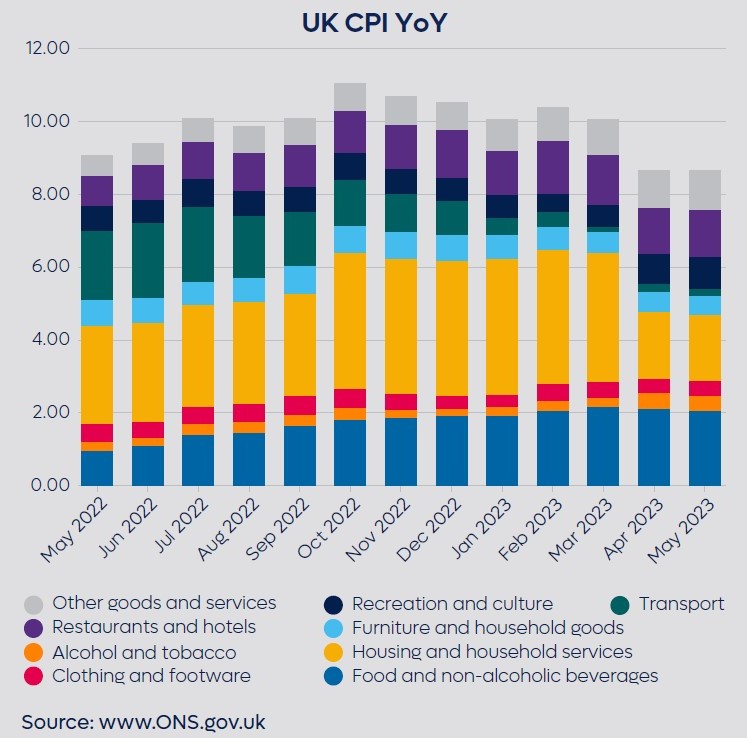What does inflation mean for the pensions industry? PIC