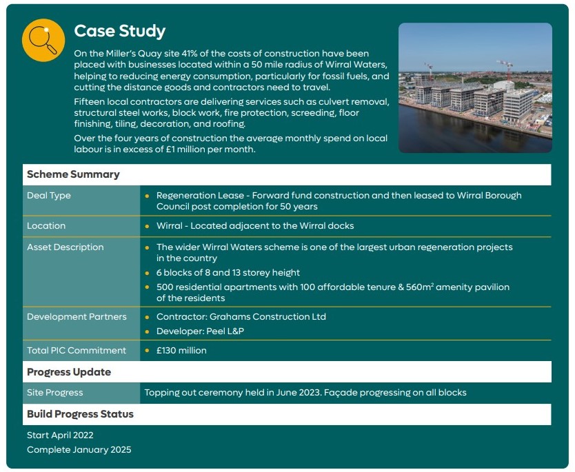 case study graphic